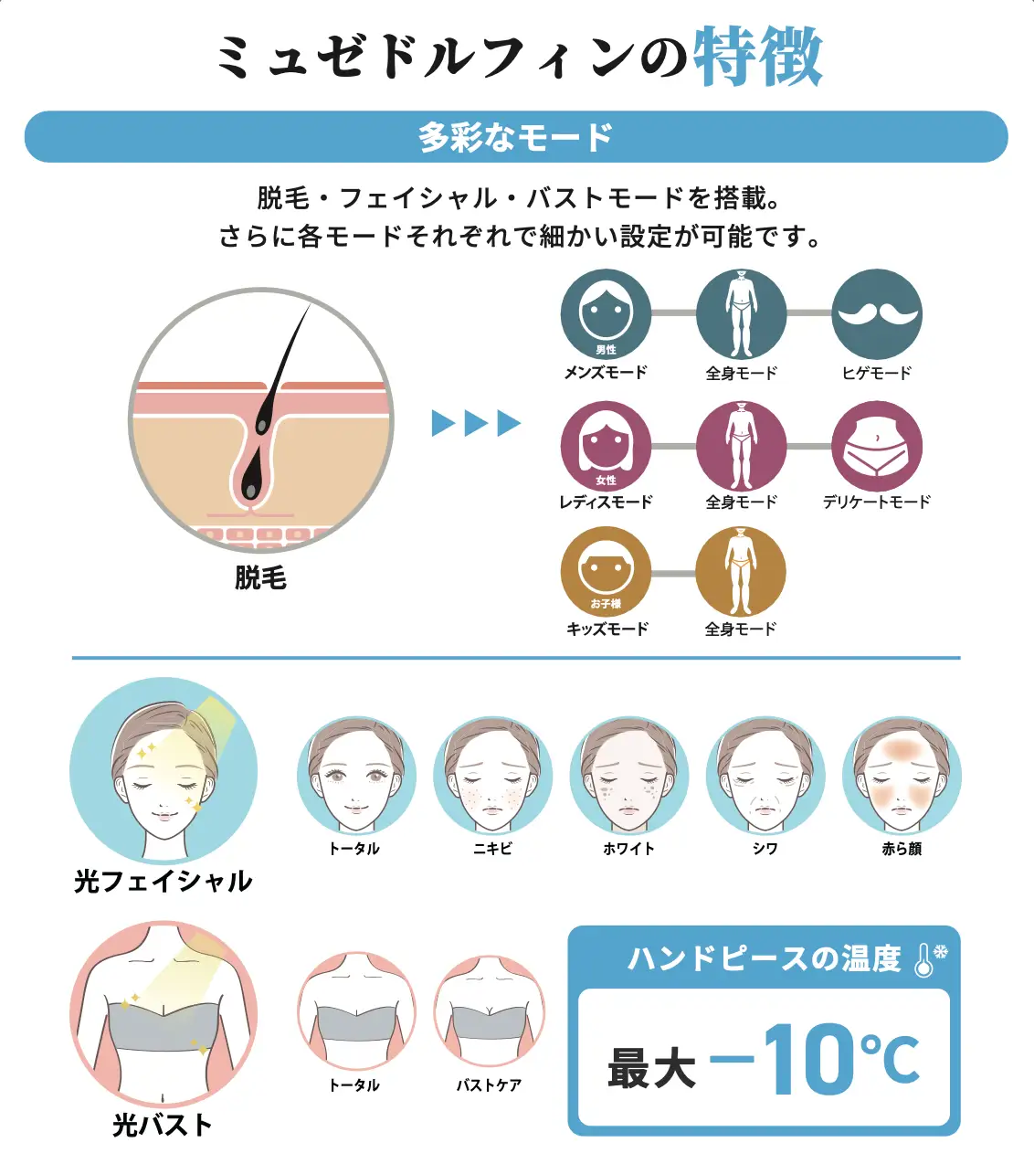 ミュゼドルフィンの特徴